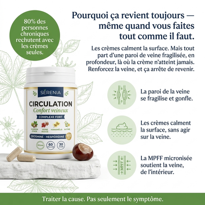 Support Naturel Hémorroïdaire : Stop les saignements, brûlures & douleurs
